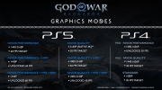 圣莫妮卡公布《战神 诸神黄昏》PS4、PS5画面表现、帧数