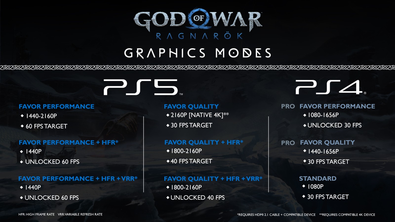 《战神：诸神黄昏》图形模式细节公布 PS5有原生4K30帧