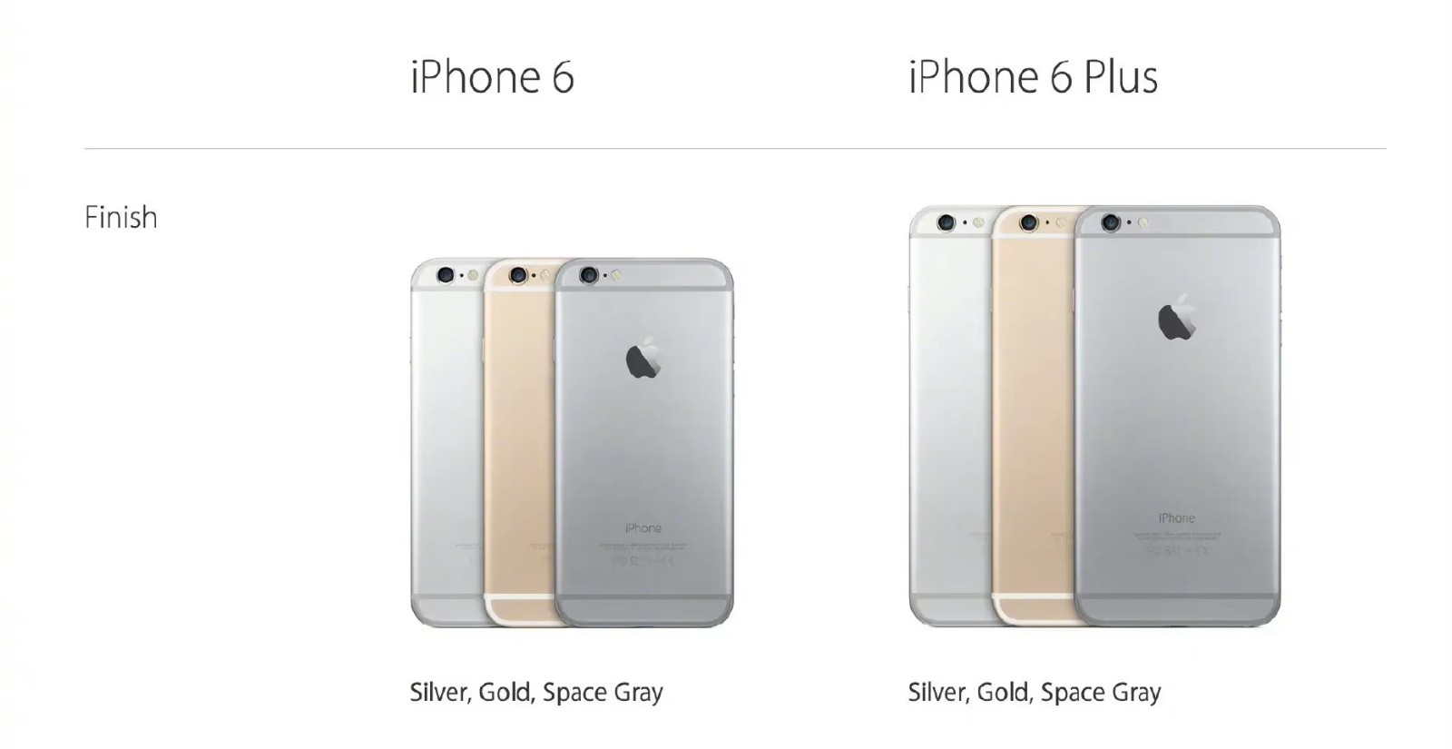苹果将把iPhone6Plus列为过时产品 一代神机落幕