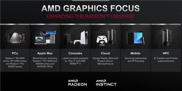 AMD手机GPU来了：性能碾压苹果A14达90%