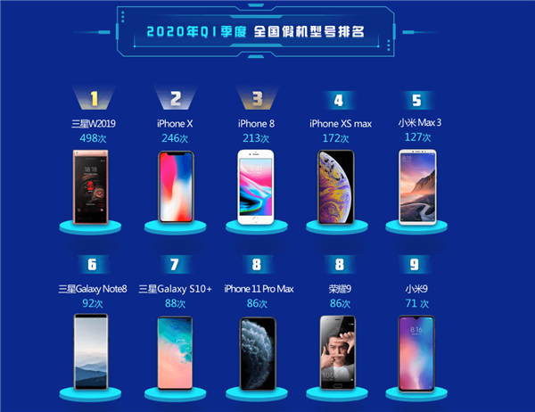 最新安卓手机市场占比：华为和荣耀合砍33% 小米第4